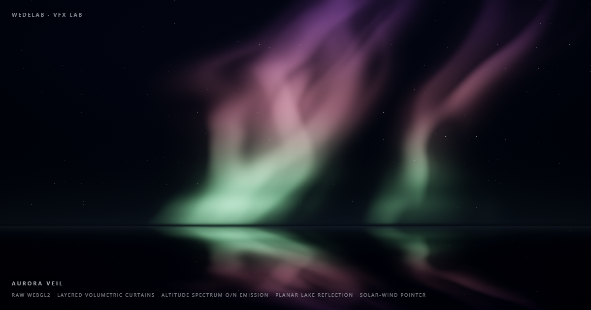 Aurora Veil
