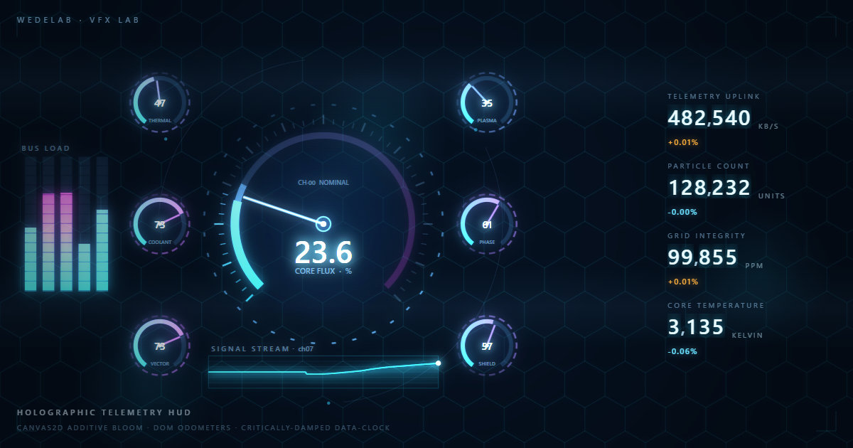 Holographic Telemetry HUD