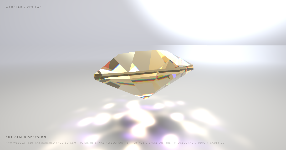 Cut Gem Dispersion